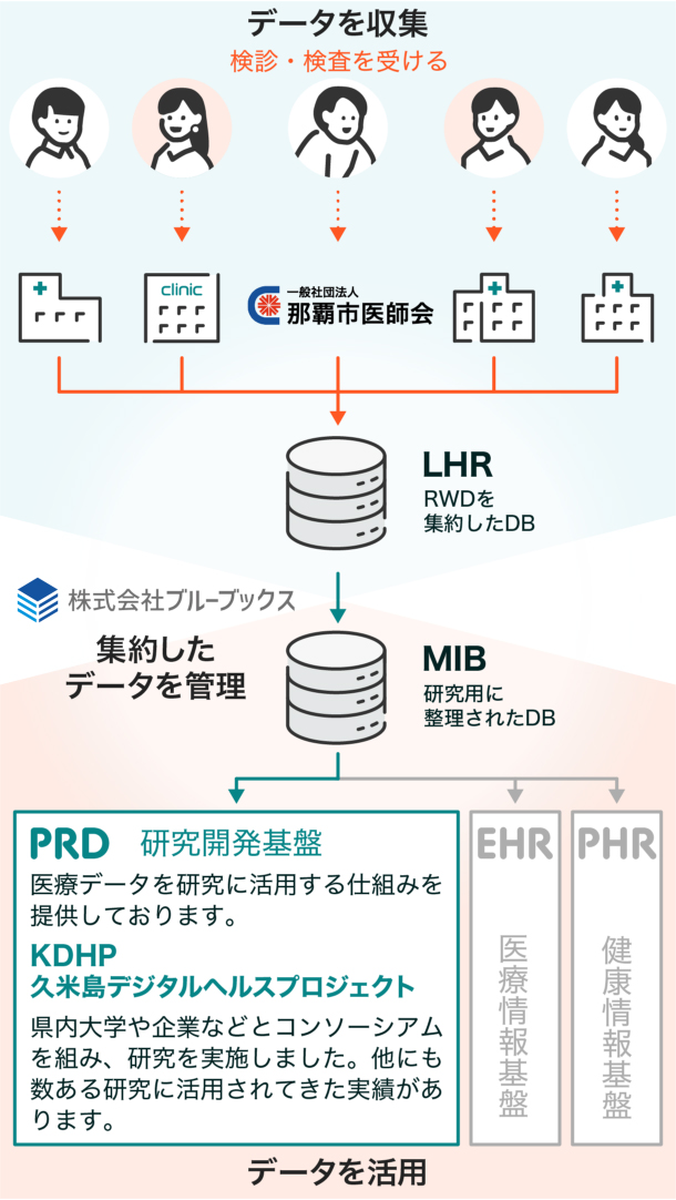 PRDの仕組みについて