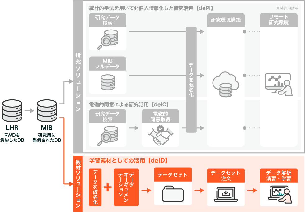 PRD Solution