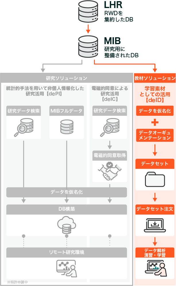 PRD Solution