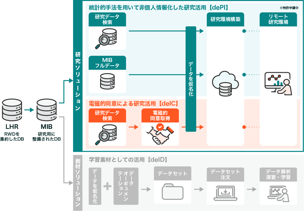 PDR Solution