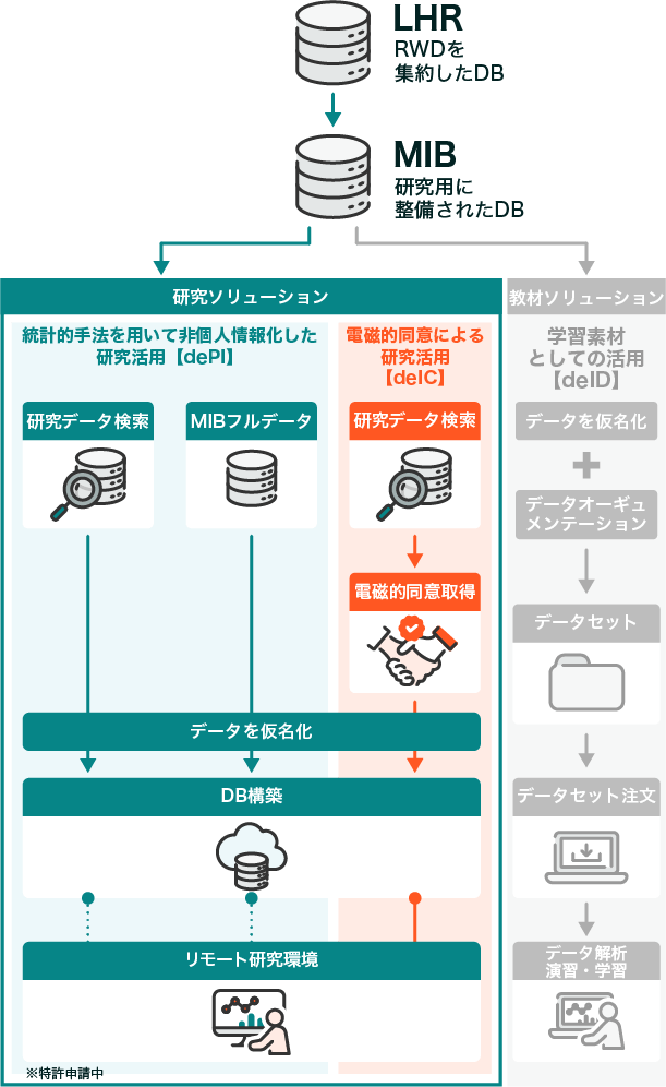 PDR Solution